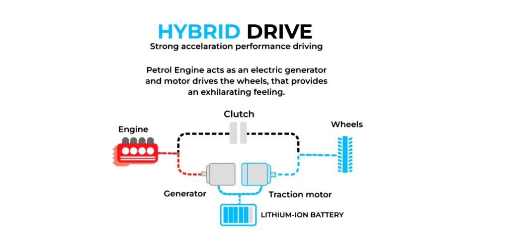 strong hybrid powertrain Honda city eHEV